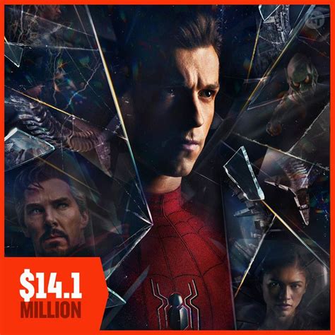 Weekend Box Office Results: Spider-Man: No Way Home Scores …