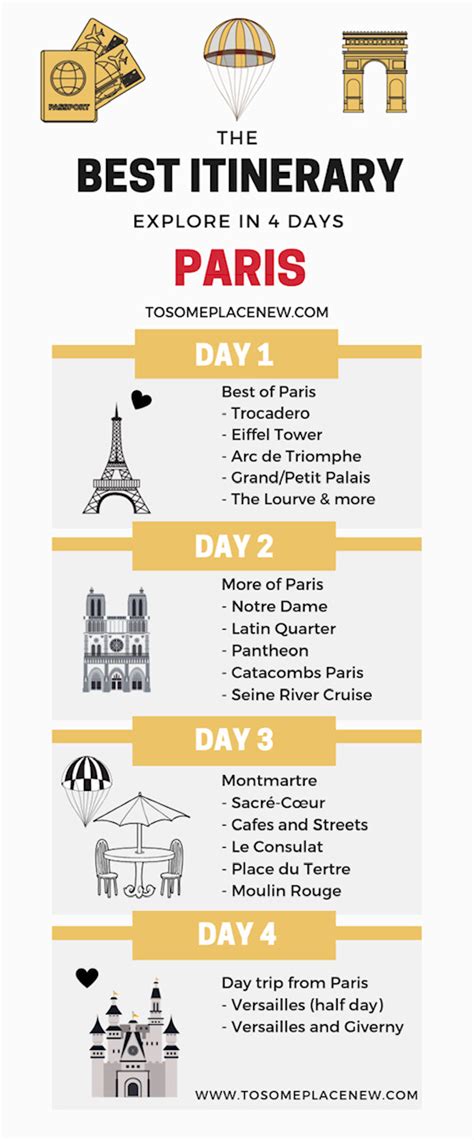 Weekend in paris itinerary
