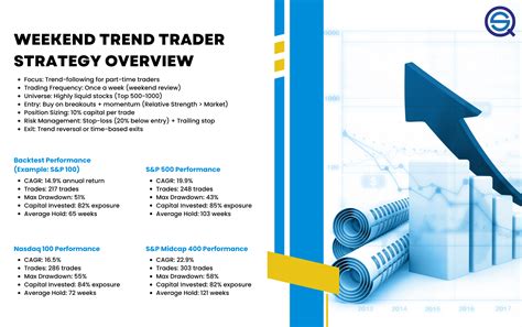 Weekend trend trader scribd.  He also emphasizes the importance of cutting losses on tr...