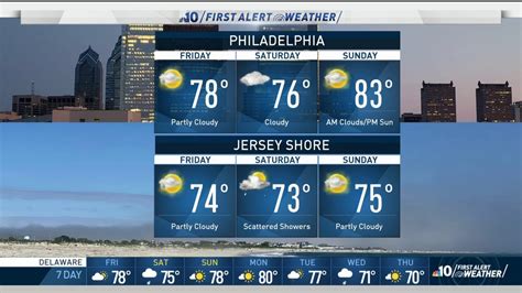 Weekend weather for philadelphia. TOMORROW’S WEATHER FORECAST. 10/8. 62° / 44°. RealFeel® 59°. Mostly sunny and breezy. 