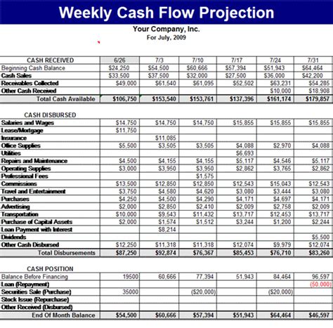 Weekly Cash Flow Projection Template Forecasts Template MS Excel Templates