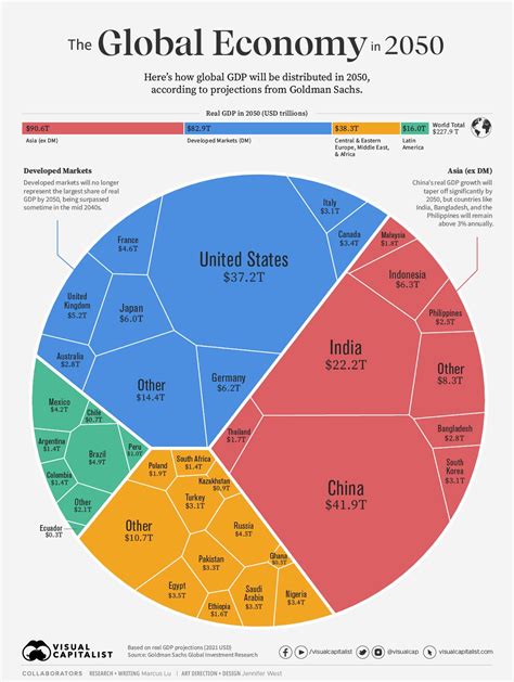 Weekly Global Economy & Market Update: Geopolitical Tensions, Supply Chains, and Energy Prices (2026)