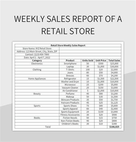 Weekly Retail Sales Report How to create a Weekly Retail Sales Report