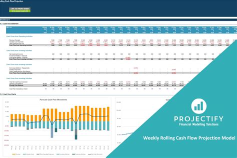Weekly Rolling Cash Flow Projection Excel Model Eloquens