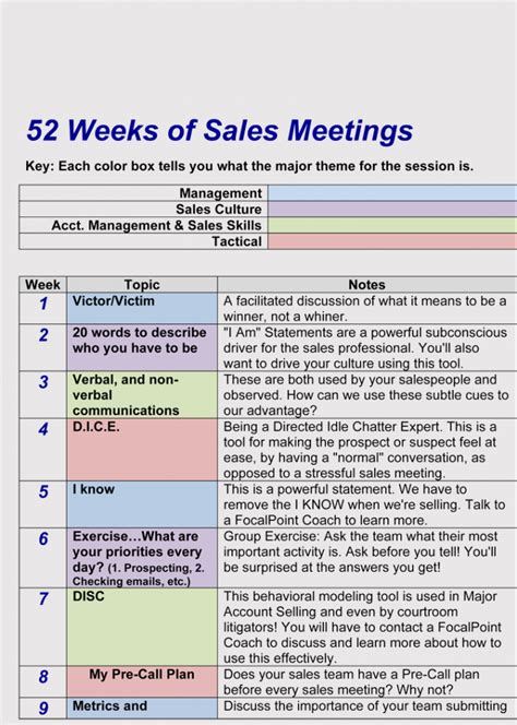 Weekly Sales Meeting Template