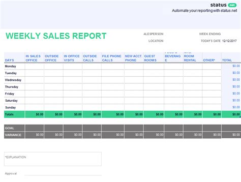Weekly Sales Report