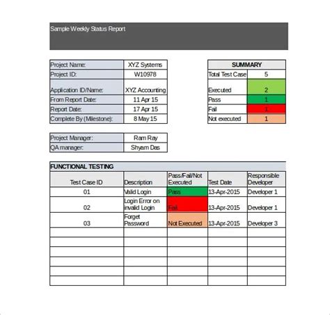 Weekly Status Report Template For Software Testing