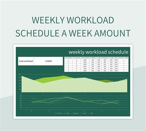Weekly Workload Schedule Personnel Report Table Excel Template And