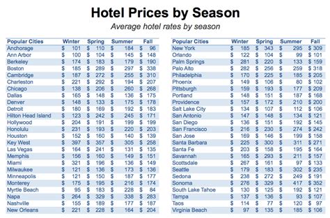 Weekly hotel prices. Things To Know About Weekly hotel prices. 