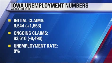 Weekly iowa unemployment claim. Things To Know About Weekly iowa unemployment claim. 