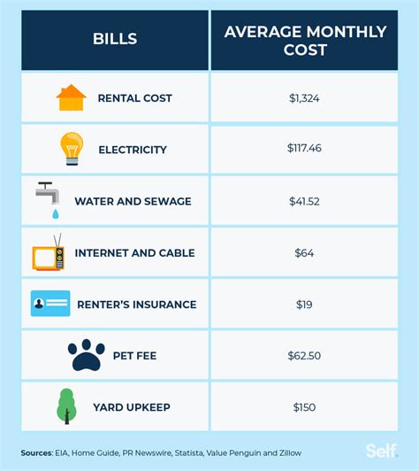 Weekly pay apartments. Landlords may also charge a monthly rate of $25 to $100 for pet rent. Be aware that some states or municipalities have laws that limit the amount you can charge. In Seattle, for instance, landlords can charge up to 25% of one month’s rent for a pet deposit, in addition to the security deposit and other fees. For a $2,000 apartment in Seattle ... 