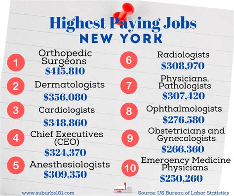 Weekly paying jobs nyc. Of the jobs in New York with the most active job markets, we found at least 9 roles that pay more per year than the average salary in the state. The top examples of these jobs are Mayor, Dental Hygienist, and Flight Attendant. These popular jobs are paid between 71541(82.4%) and 71541(82.4%) more than the state average salary of $51,075. 