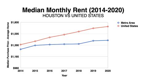 Search Furnished Apartments For Rent in Houston, Texas. Explore rentals by neighborhoods, schools, local guides and more on Trulia!. Weekly rooms for rent in houston texas