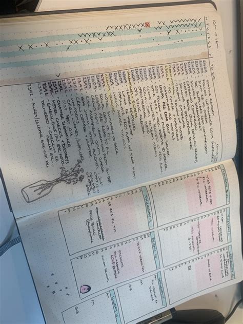 Weekly using Alastair method r/BasicBulletJournals