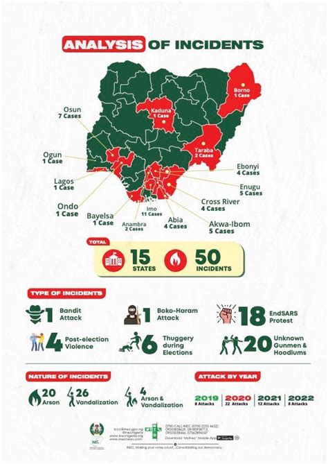 Weeks to general election, another INEC office …