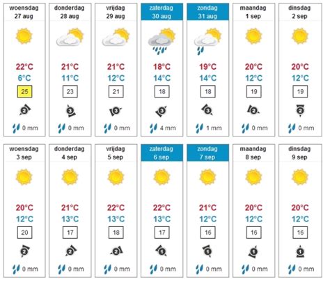 Weer Fiss, Oostenrijk - 14 dagen - 🌤️ Worldmeteo