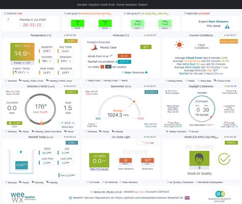 Weewx database fields.  The default field map will likely suit most users; how...