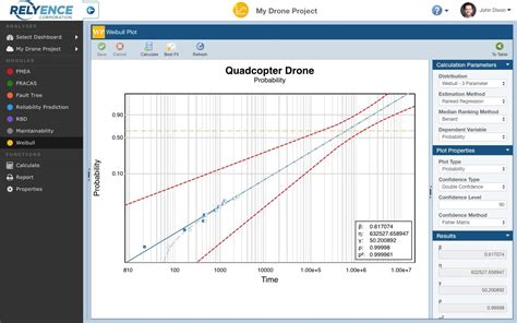 Weibull Analysis Statistics