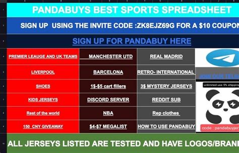 Weidian spreadsheet reddit.  Our spreadsheet simplifies the process, connecting you to top-rate...