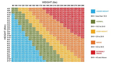 Weight Calculator
