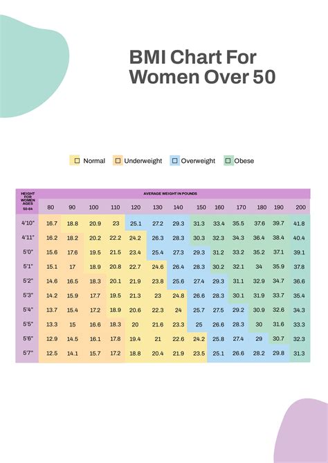 Weight Chart For Older Females