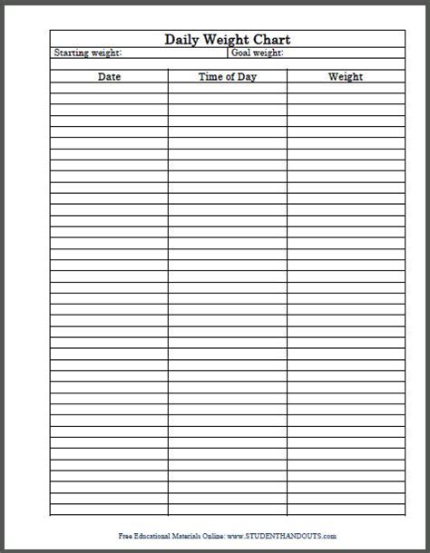 Weight Chart Sheet