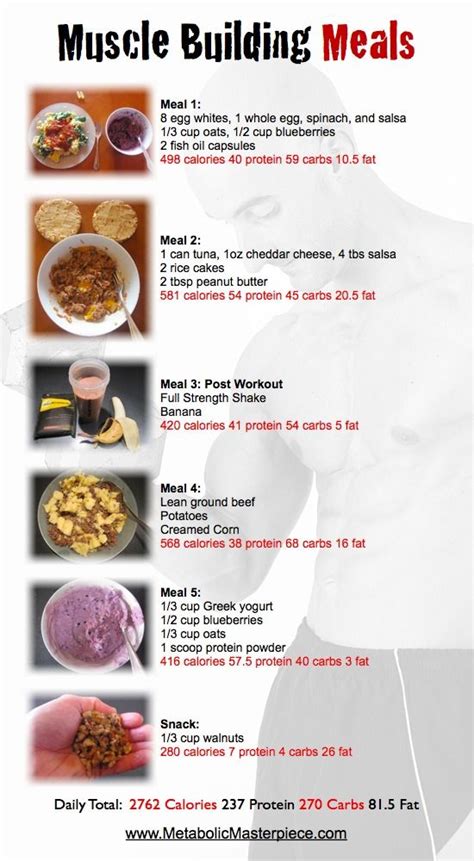 Weight Gain Meal Plan for Muscle Gain - Nutritioneering