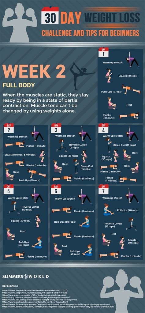 Weight Loss Tips from the Fat to Fit Challenge Community