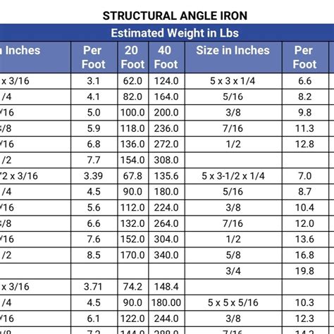 Weight Of Angle Iron Chart