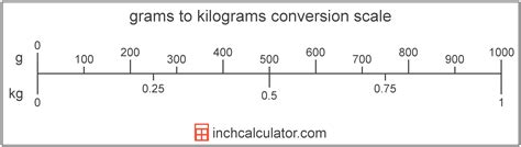 Weight Optimization How Engineers Grams Save Kilograms