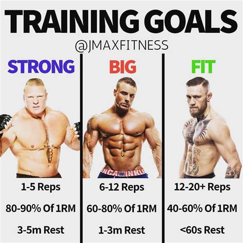 Weight Training For Results