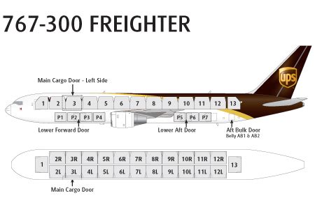 Weight and balance for boeing 747 manual. - John deere 160 belt diagram manual.