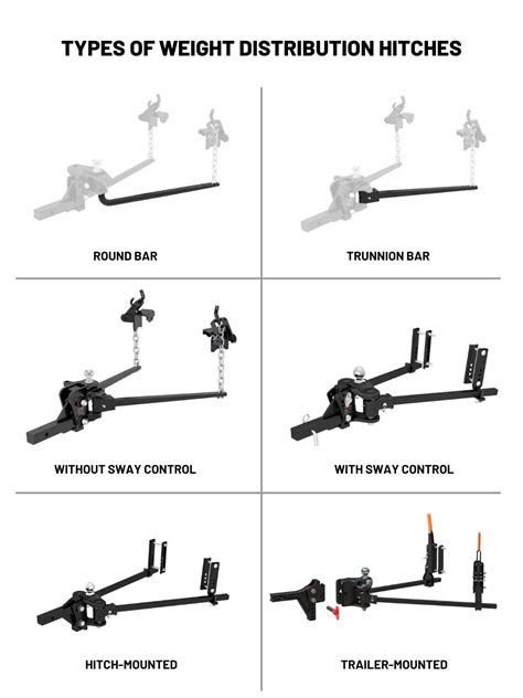 Weight distribution hitch.  After modifying your vehicle's suspension and/or ...