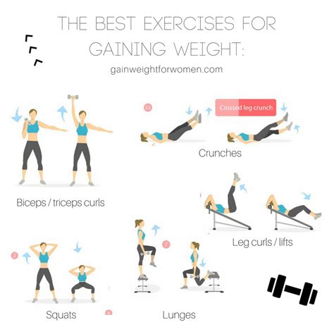 Weight gain exercise in gym