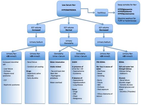 Weight loss DDx • LITFL • CCC Differential Diagnosis