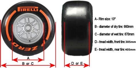 Weight of an F1 wheel (including tyre) - The Technical Forum Archive