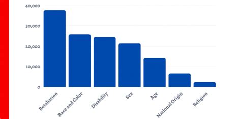 Weight revealed as the UK’s most common form of discrimination