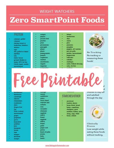 Weight watcher zero point foods. “Zero” usually means “nothing.” But at WeightWatchers®, ZeroPoint® foods are everything! We rely on non-starchy veggies to bulk out many recipes and meals, and use them as part of super simple snacks. 