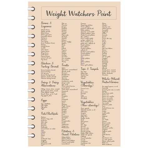 Here is the new Weight Watchers Program 