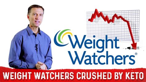 Apr 11, 2023 · Topline. Weight Watchers parent WW International's share price rallied 59% on Tuesday after acquiring a company largely dedicated to helping patients get weight-loss drugs like Ozempic, as one ... 