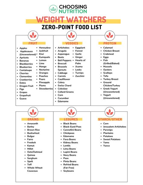 Weight watchers zero points food list. Mar 5, 2024 · What foods have zero points in Weight Watchers? I’m sharing the list of 200+ foods with you today! The Weight Watchers zero point foods list is below, including a free printable. Having said that, zero point foods only apply to you if you are on the Freestyle program! That is an important distinction. 