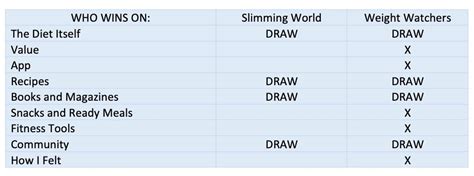 WeightWatchers vs Slimming World: I Did Both - Tiny Little …