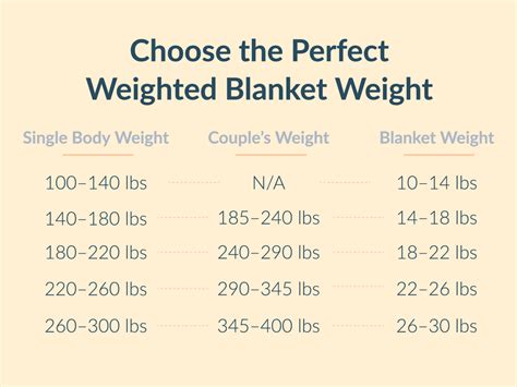 Weighted Blanket Weight Guide Blanket Guide