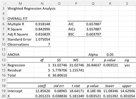 Weighted Regression Basics Real Statistics Using Excel