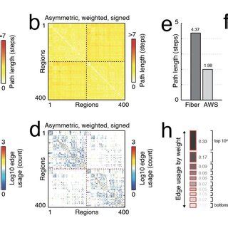 Weighted and Signed Networks - UC Davis