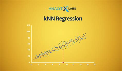 Weighted knn regression.  While more realistically speaking we should ...