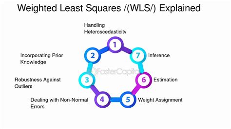 Weighted least squares statsmodels.  In contrast, "Weighted" has a bro...