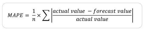 Weighted mape python.  If multioutput is &lsquo;uniform_average&rsquo; or an ndar...