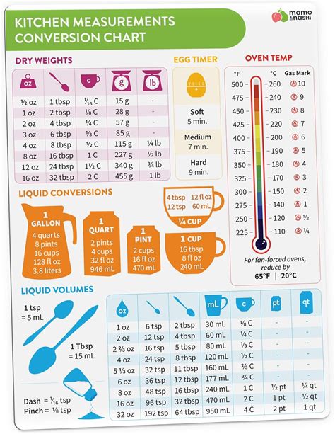 Weights And Measures Chart Printable