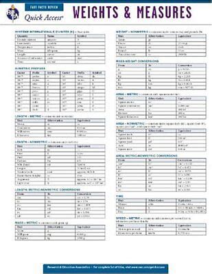 Download Weights And Measures  Reas Quick Access Reference Chart By Editors Of Rea